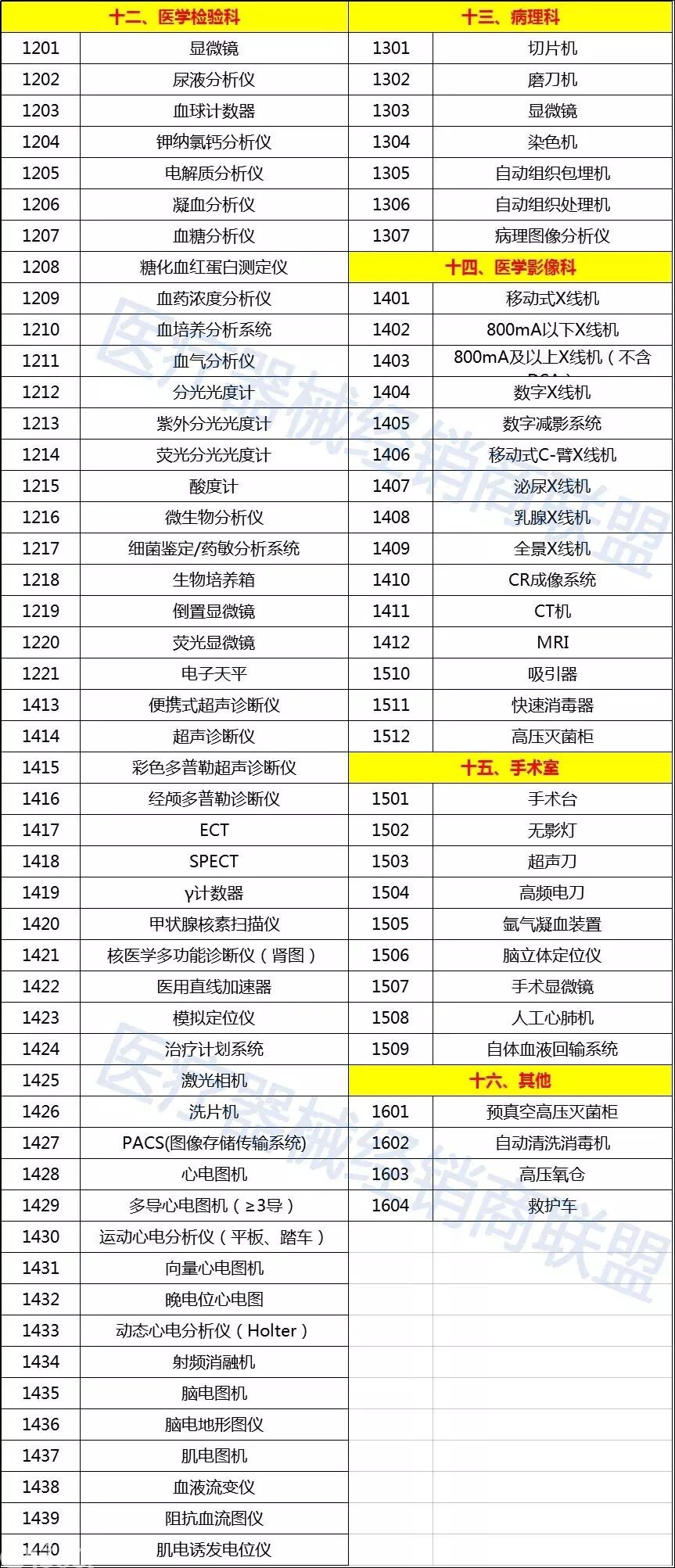 衛計委連續發文：超500家縣級醫院2018年全面升級，這些設備要火(huǒ)了！（附清單）