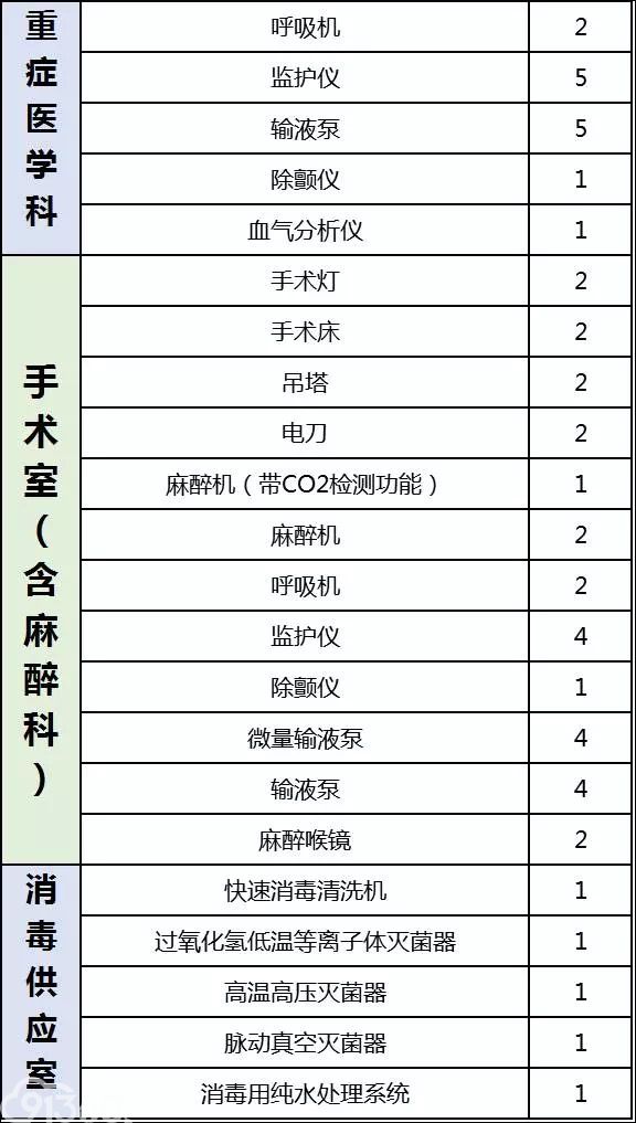 衛計委連續發文：超500家縣級醫院2018年全面升級，這些設備要火(huǒ)了！（附清單）