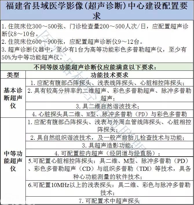 衛計委連續發文：超500家縣級醫院2018年全面升級，這些設備要火(huǒ)了！（附清單）