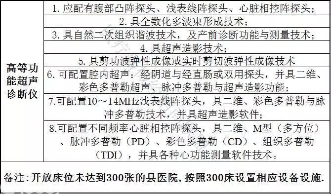 衛計委連續發文：超500家縣級醫院2018年全面升級，這些設備要火(huǒ)了！（附清單）