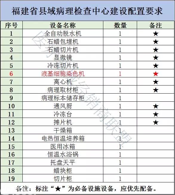 衛計委連續發文：超500家縣級醫院2018年全面升級，這些設備要火(huǒ)了！（附清單）