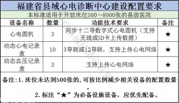 衛計委連續發文：超500家縣級醫院2018年全面升級，這些設備要火(huǒ)了！（附清單）